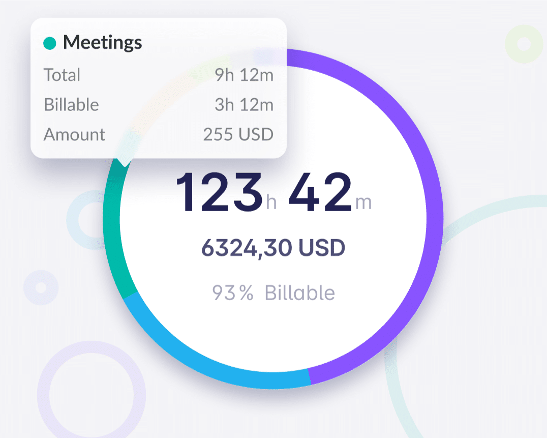 calculate billable hourly rates