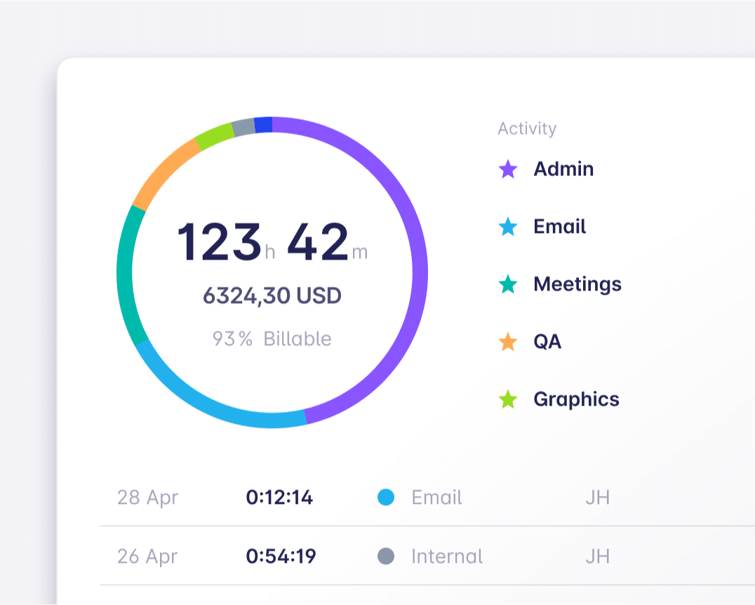 work hours reports