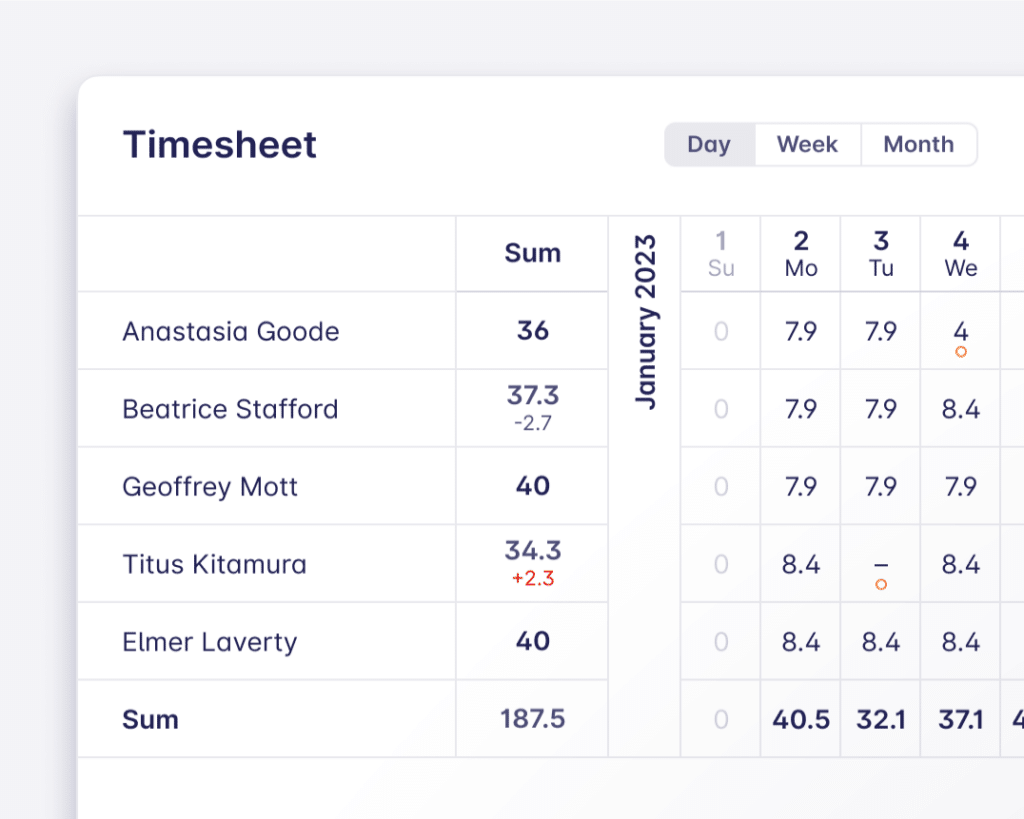 tracking overtime