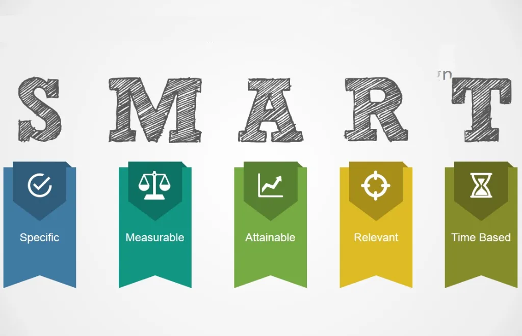 smart goals explanation