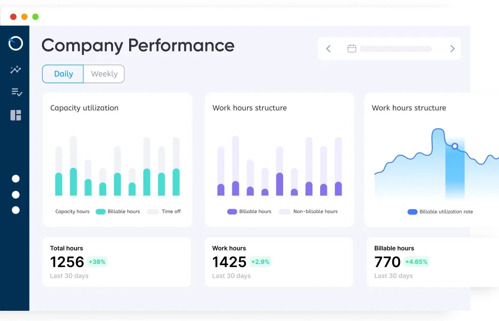 Time analytics